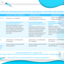 Российские профилактические вакцины против коронавируса