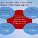 Прожиточный минимум.