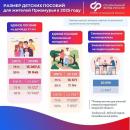 Детское пособие в 2025г.