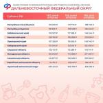 Фотодокумент 544