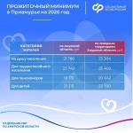 Прожиточный минимум.