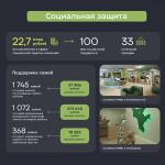 Меры поддержки.